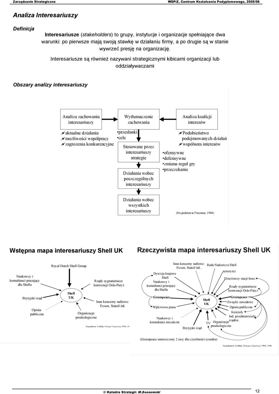 Interesariusze są również nazywani strategicznymi kibicami organizacji lub oddziaływaczami Obszary analizy interesariuszy Analiza zachowania interesariuszy Wytłumaczenie zachowania Analiza koalicji