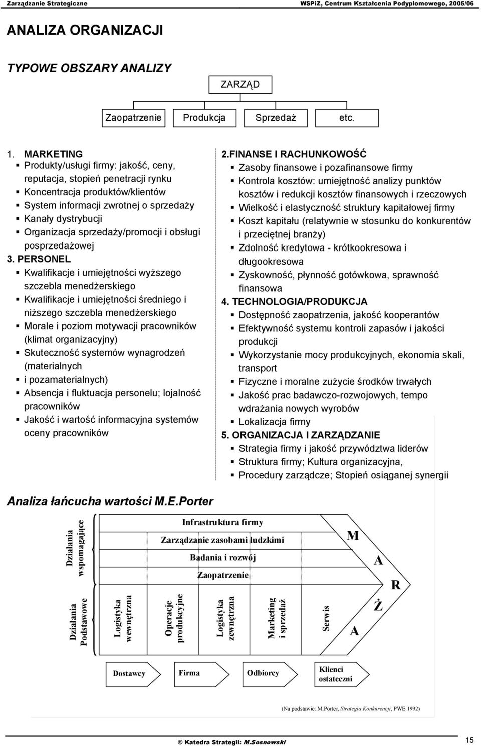 sprzedaży/promocji i obsługi posprzedażowej 3.