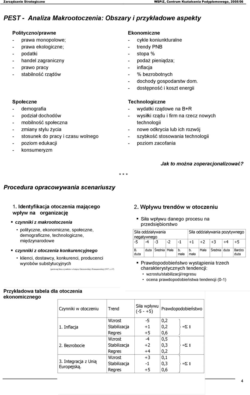 - podaż pieniądza; - inflacja - % bezrobotnych - dochody gospodarstw dom.