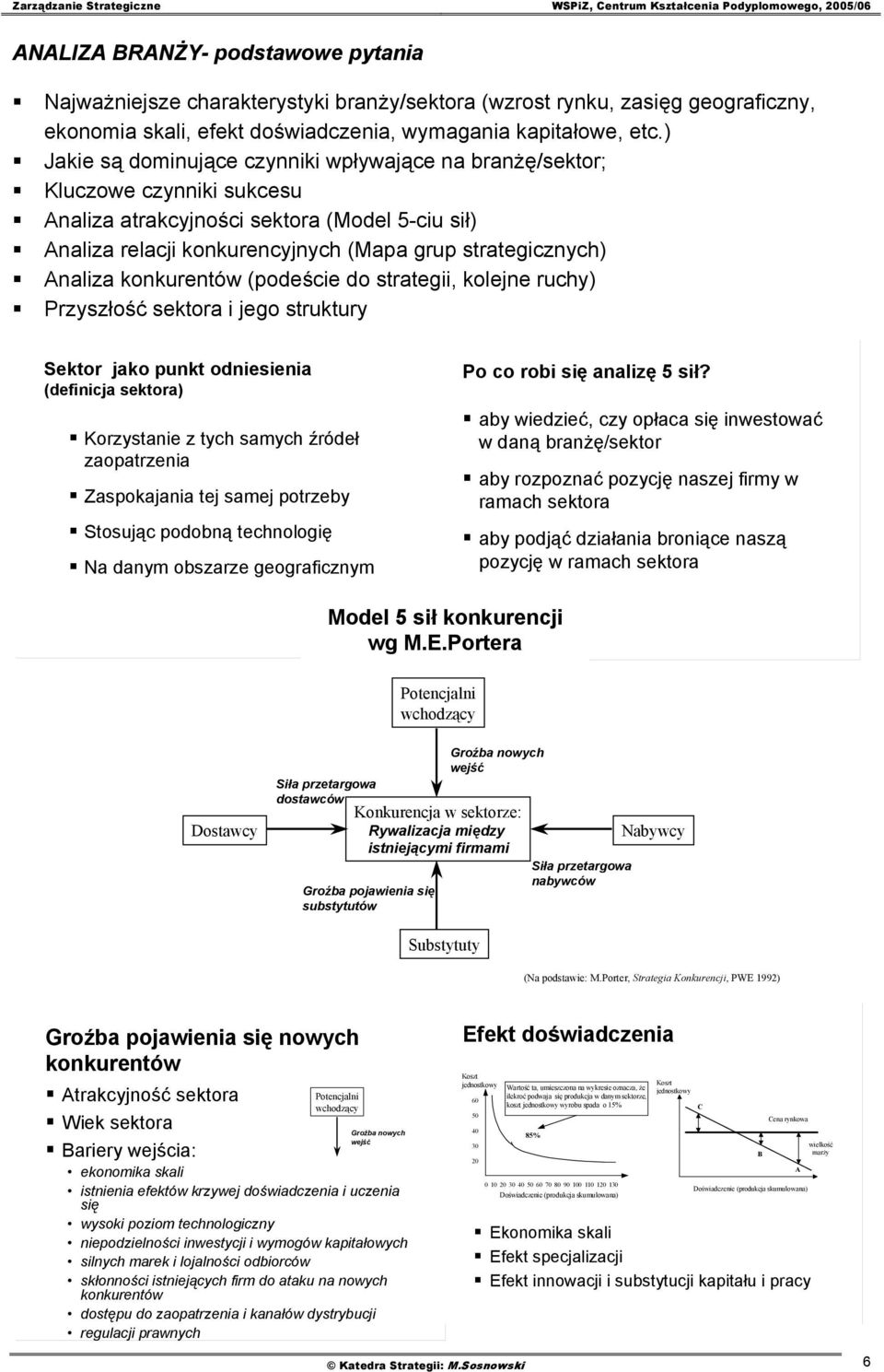 Analiza konkurentów (podeście do strategii, kolejne ruchy) Przyszłość sektora i jego struktury Sektor jako punkt odniesienia (definicja sektora) Korzystanie z tych samych źródeł zaopatrzenia