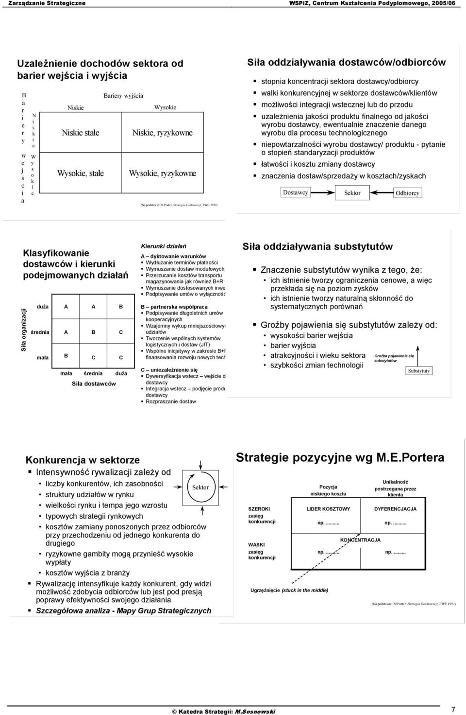 Porter, Strategia Konkurencji, PWE 1992) Siła oddziaływania dostawców/odbiorców stopnia koncentracji sektora dostawcy/odbiorcy walki konkurencyjnej w sektorze dostawców/klientów możliwości integracji