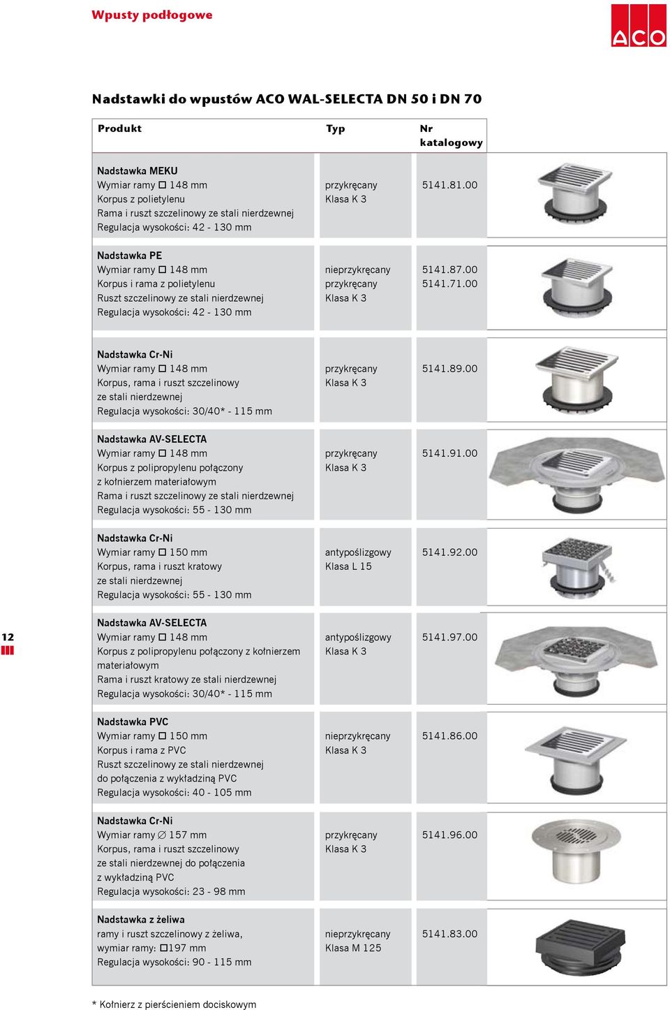 00 Nadstawka Cr-Ni Wymiar ramy 148 mm, rama i ruszt szczelinowy ze stali nierdzewnej Regulacja wysokości: 30/40* - 115 mm 5141.89.