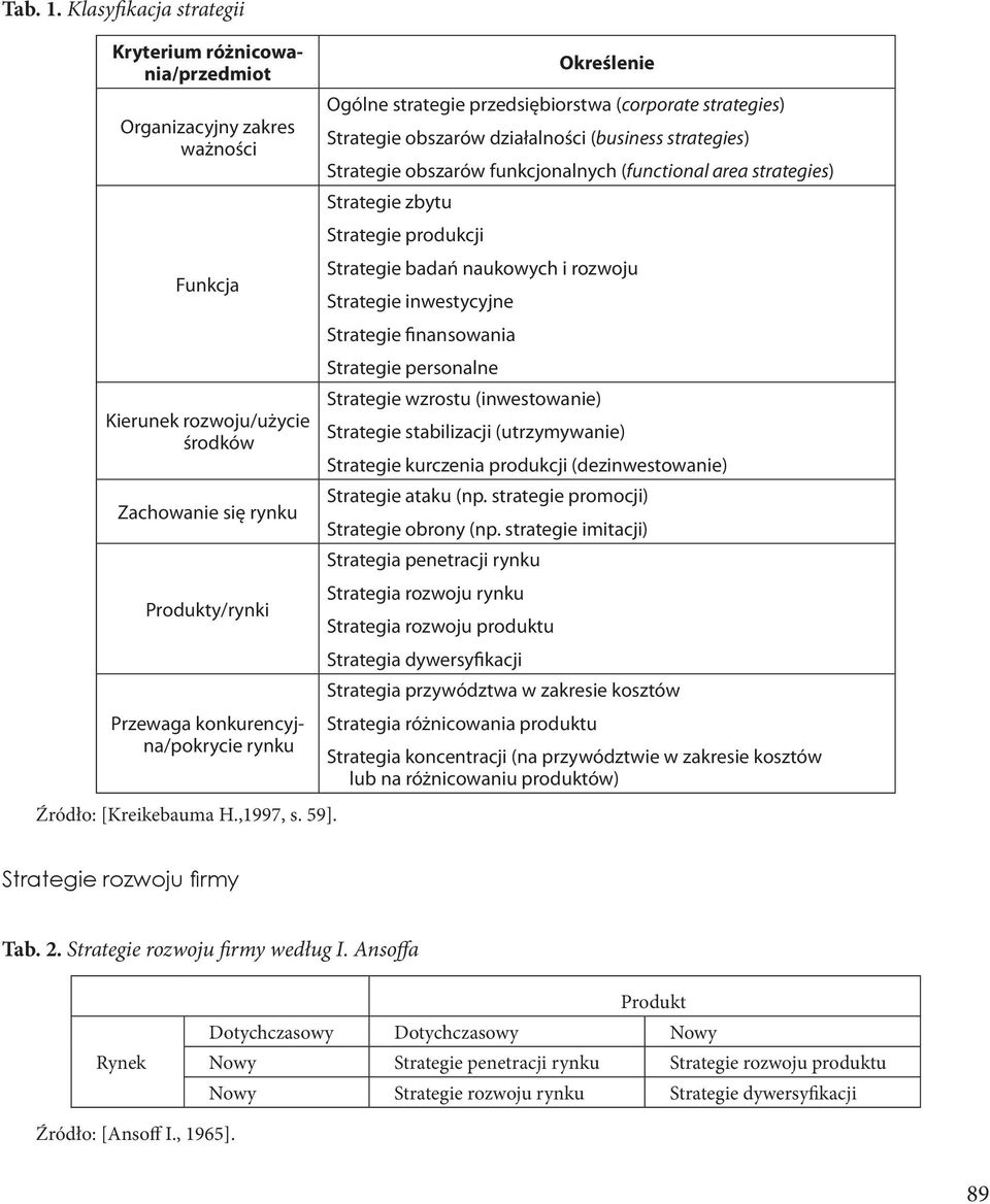 Źródło: [Kreikebauma H.,1997, s. 59].