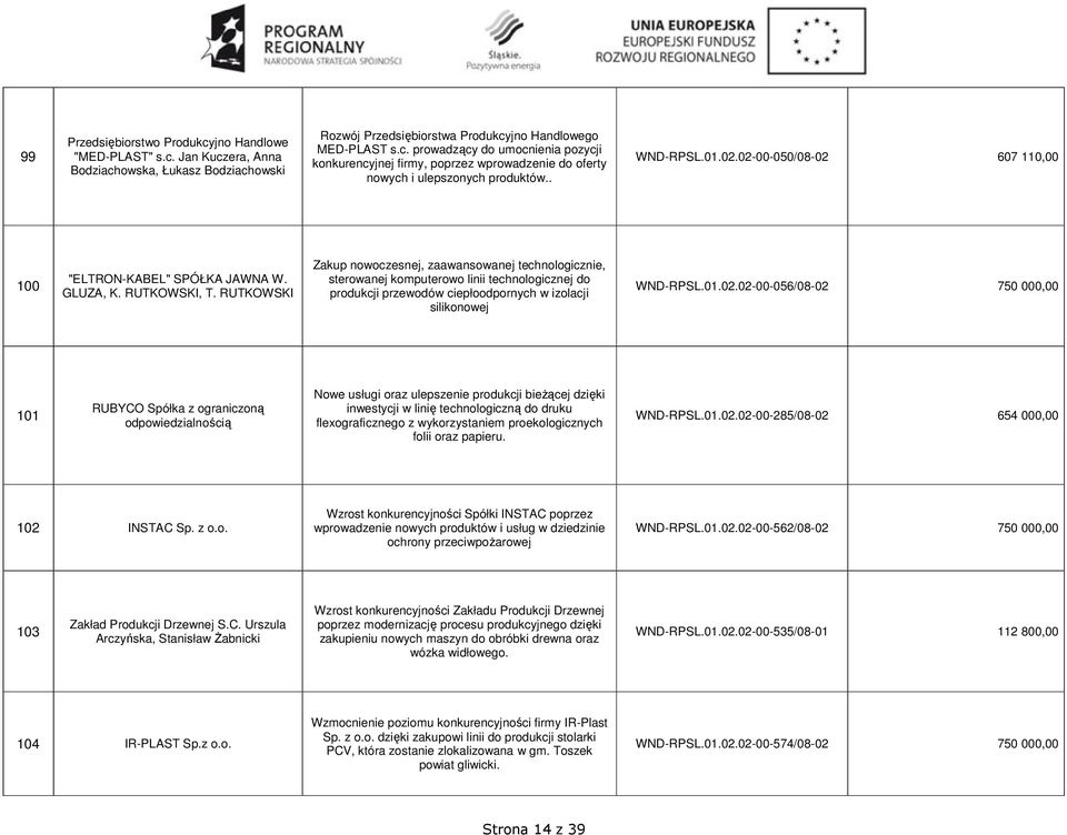 RUTKOWSKI Zakup nowoczesnej, zaawansowanej technologicznie, sterowanej komputerowo linii technologicznej do produkcji przewodów ciepłoodpornych w izolacji silikonowej WND-RPSL.01.02.