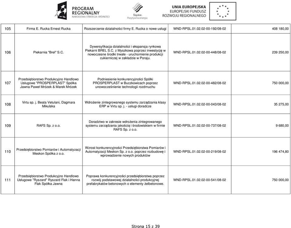 02-00-448/08-02 239 250,00 107 Przedsiębiorstwo Produkcyjno Handlowo Usługowe "PROSPERPLAST" Spółka Jawna Paweł Mrózek & Marek Mrózek Podniesienie konkurencyjności Spółki PROSPERPLAST w Buczkowicach