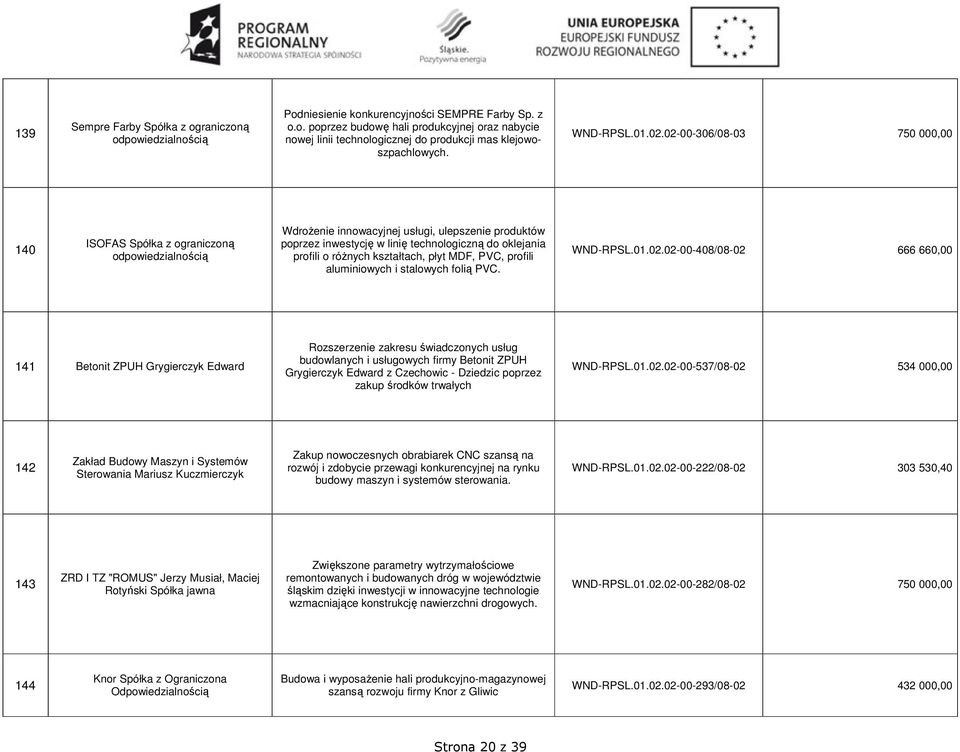 02-00-306/08-03 750 000,00 140 ISOFAS Spółka z ograniczoną Wdrożenie innowacyjnej usługi, ulepszenie produktów poprzez inwestycję w linię technologiczną do oklejania profili o różnych kształtach,