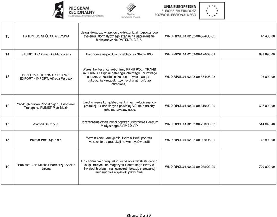 Alfreda Perczak Wzrost konkurencyjności firmy PPHU POL - TRANS CATERING na rynku cateringu lotniczego i biurowego poprzez zakup linii pakująco - etykietującej do pakowania kanapek i żywności w