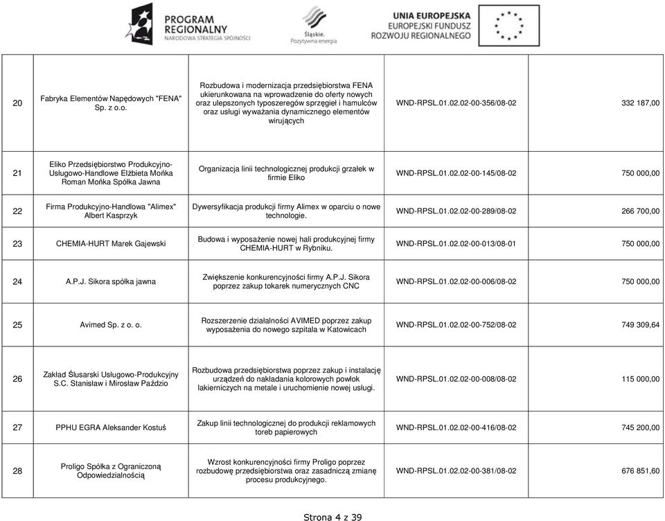 o. Rozbudowa i modernizacja przedsiębiorstwa FENA ukierunkowana na wprowadzenie do oferty nowych oraz ulepszonych typoszeregów sprzęgieł i hamulców oraz usługi wyważania dynamicznego elementów