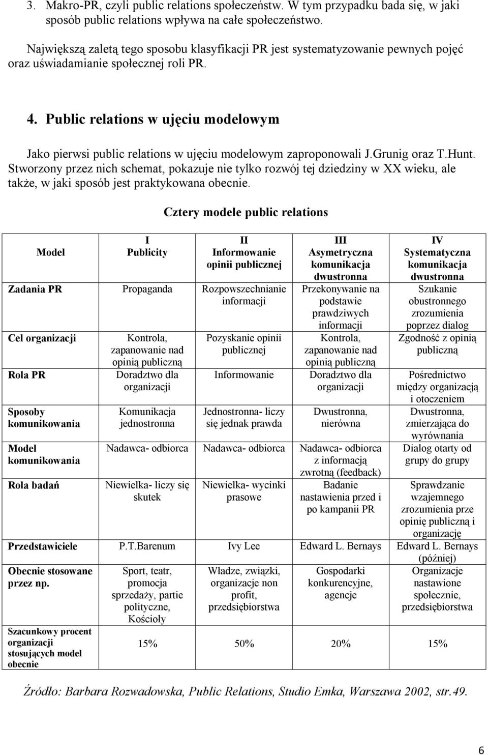 Public relations w ujęciu modelowym Jako pierwsi public relations w ujęciu modelowym zaproponowali J.Grunig oraz T.Hunt.