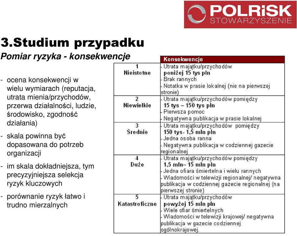 działania) - skala powinna być dopasowana do potrzeb organizacji - im skala