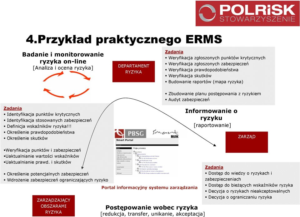 Identyfikacja stosowanych zabezpieczeń Definicja wskaźników ryzyka!