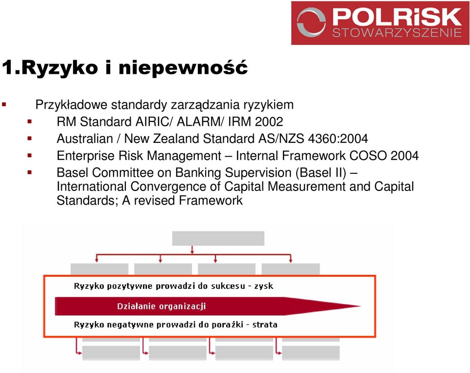 Management Internal Framework COSO 2004 Basel Committee on Banking Supervision (Basel