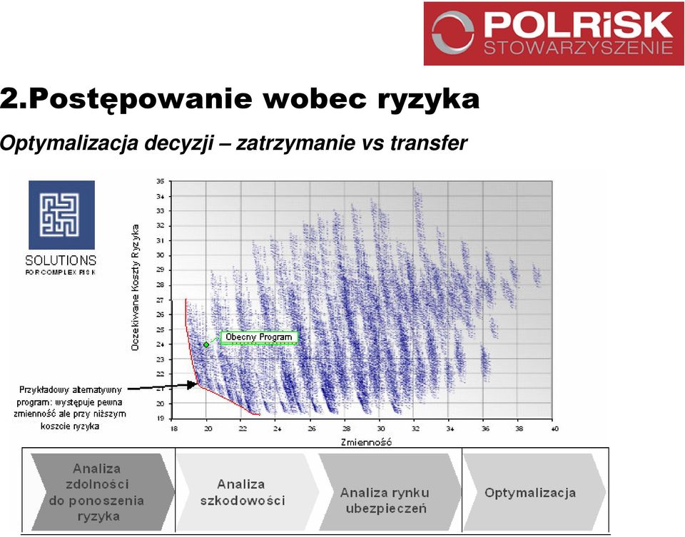 Optymalizacja