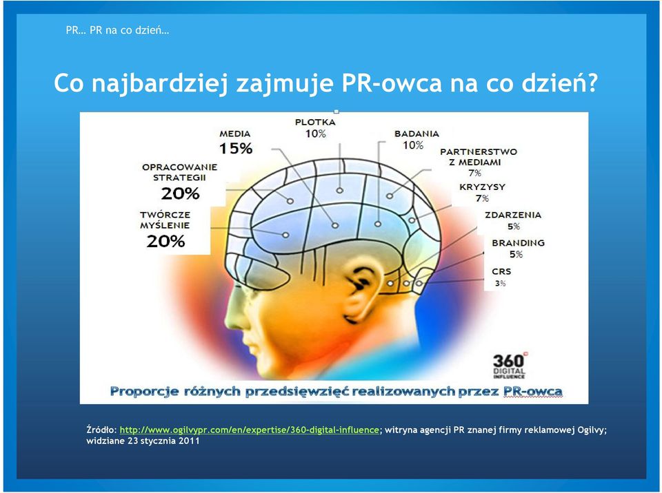 com/en/expertise/360-digital-influence; witryna