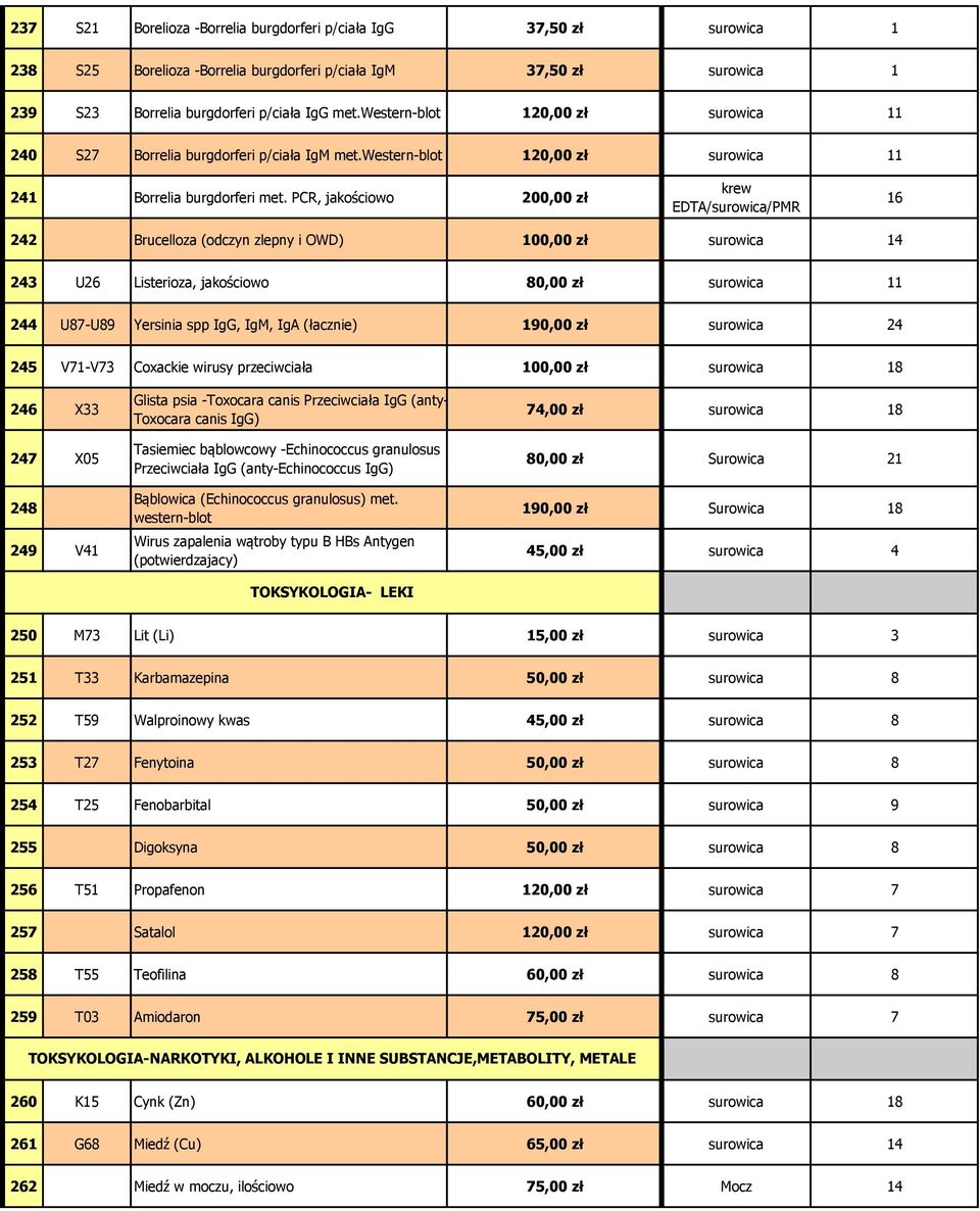 PCR, jakościowo 200,00 zł krew EDTA/surowica/PMR 16 242 Brucelloza (odczyn zlepny i OWD) surowica 14 243 U26 Listerioza, jakościowo surowica 11 244 U87-U89 Yersinia spp IgG, IgM, IgA (łacznie) 190,00