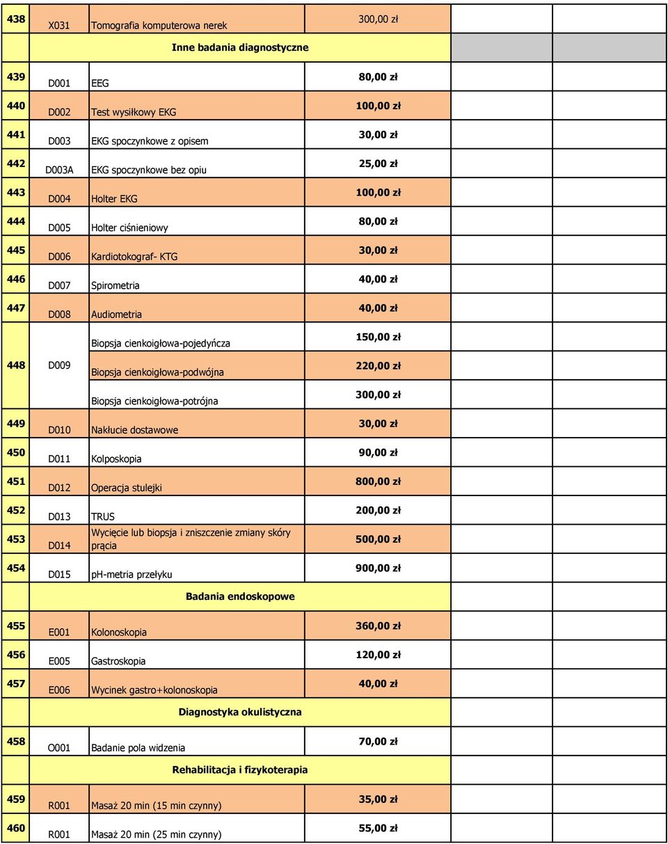 Biopsja cienkoigłowa-podwójna Biopsja cienkoigłowa-potrójna 220,00 zł 300,00 zł 449 D010 Nakłucie dostawowe 30,00 zł 450 D011 Kolposkopia 90,00 zł 451 D012 Operacja stulejki 800,00 zł 452 D013 TRUS