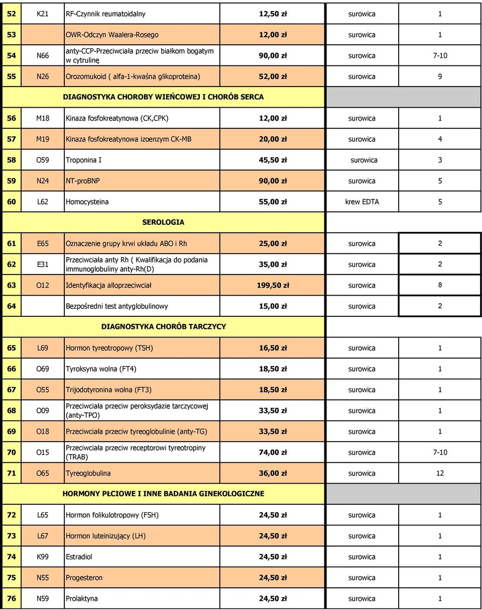 izoenzym CK-MB 20,00 zł surowica 4 58 O59 Troponina I 45,50 zł surowica 3 59 N24 NT-proBNP 90,00 zł surowica 5 60 L62 Homocysteina 55,00 zł krew EDTA 5 SEROLOGIA 61 E65 Oznaczenie grupy krwi układu