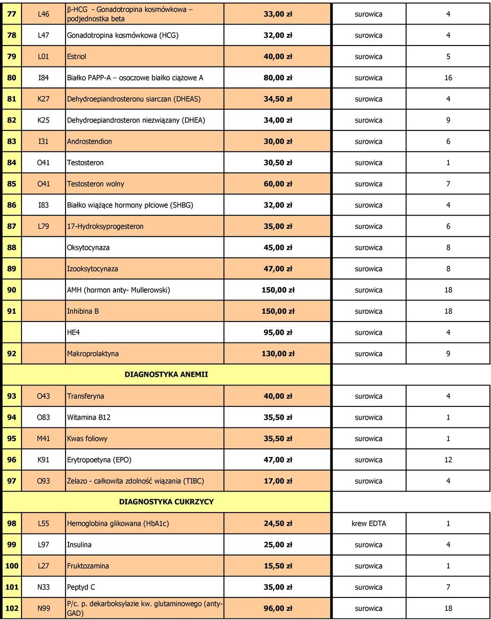 zł surowica 6 84 O41 Testosteron 30,50 zł surowica 1 85 O41 Testosteron wolny 60,00 zł surowica 7 86 I83 Białko wiążące hormony płciowe (SHBG) 32,00 zł surowica 4 87 L79 17-Hydroksyprogesteron 35,00