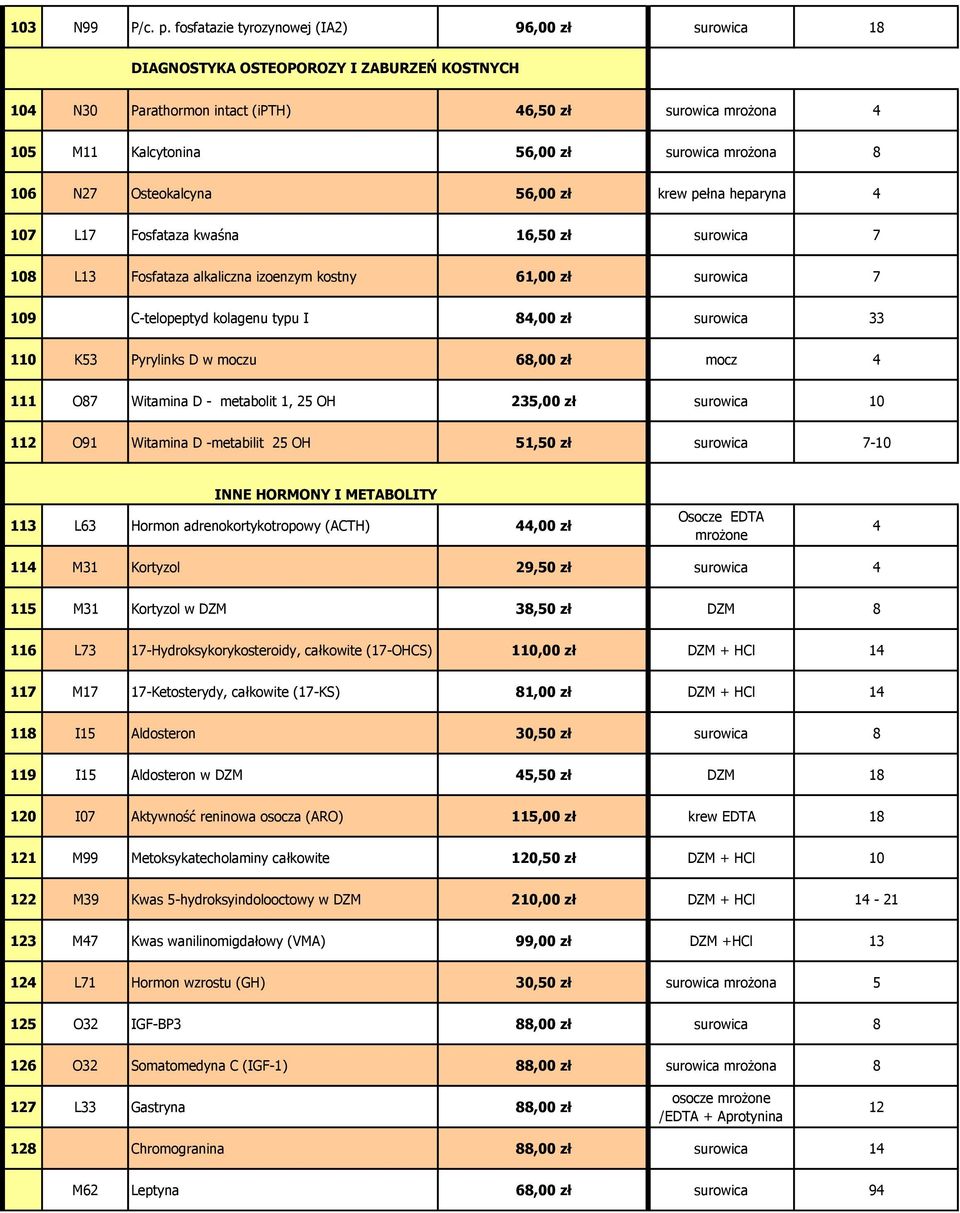 mrożona 8 106 N27 Osteokalcyna 56,00 zł krew pełna heparyna 4 107 L17 Fosfataza kwaśna 16,50 zł surowica 7 108 L13 Fosfataza alkaliczna izoenzym kostny 61,00 zł surowica 7 109 C-telopeptyd kolagenu