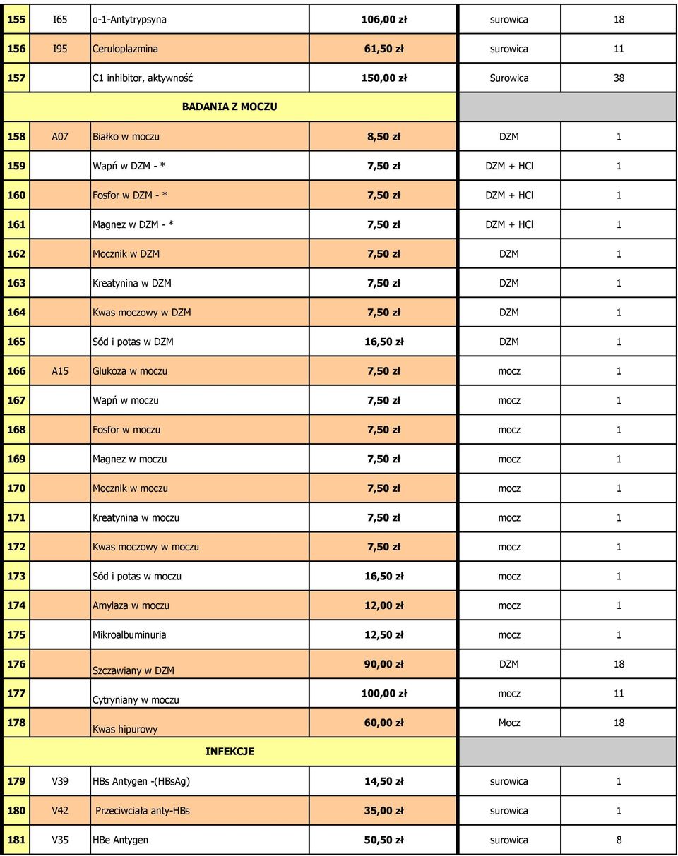 moczowy w DZM 7,50 zł DZM 1 165 Sód i potas w DZM 16,50 zł DZM 1 166 A15 Glukoza w moczu 7,50 zł mocz 1 167 Wapń w moczu 7,50 zł mocz 1 168 Fosfor w moczu 7,50 zł mocz 1 169 Magnez w moczu 7,50 zł