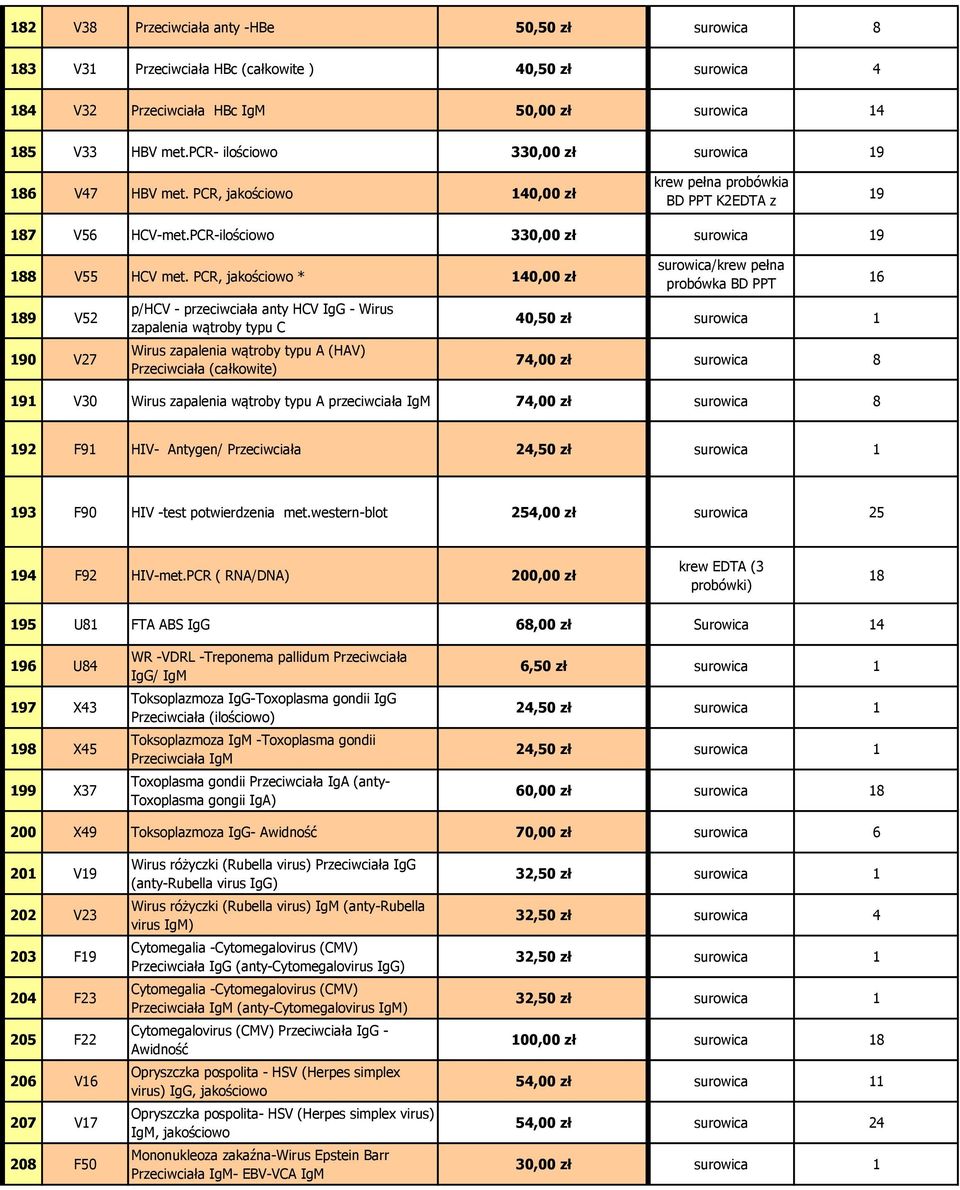 PCR-ilościowo 330,00 zł surowica 19 188 V55 HCV met.
