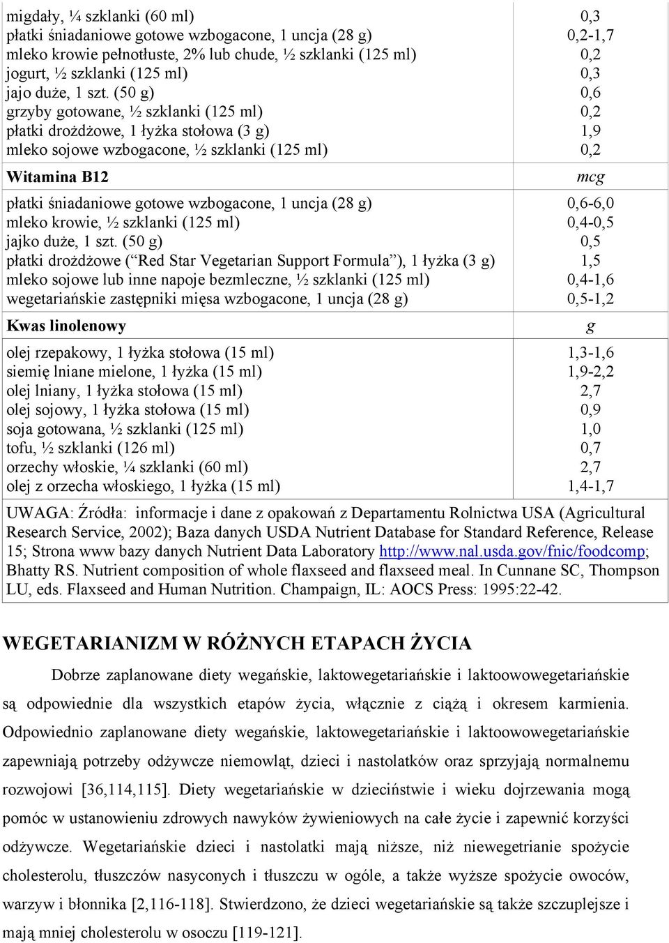 mleko krowie, ½ szklanki (125 ml) jajko duże, 1 szt.