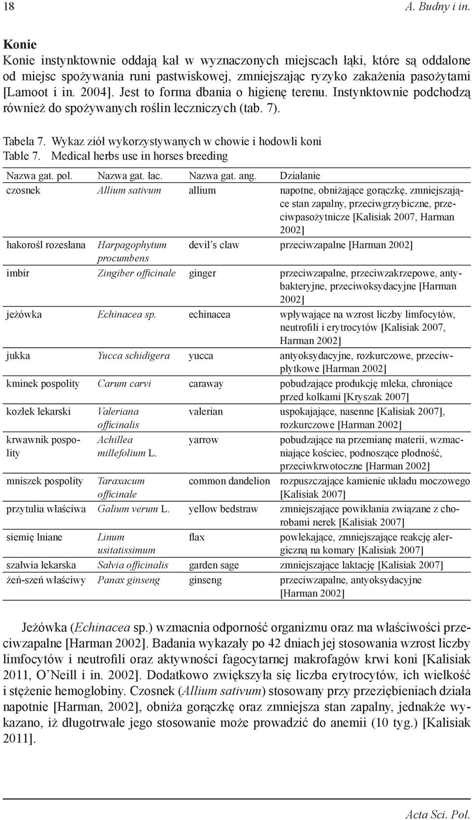 Medical herbs use in horses breeding Nazwa gat. pol. Nazwa gat. łac. Nazwa gat. ang.