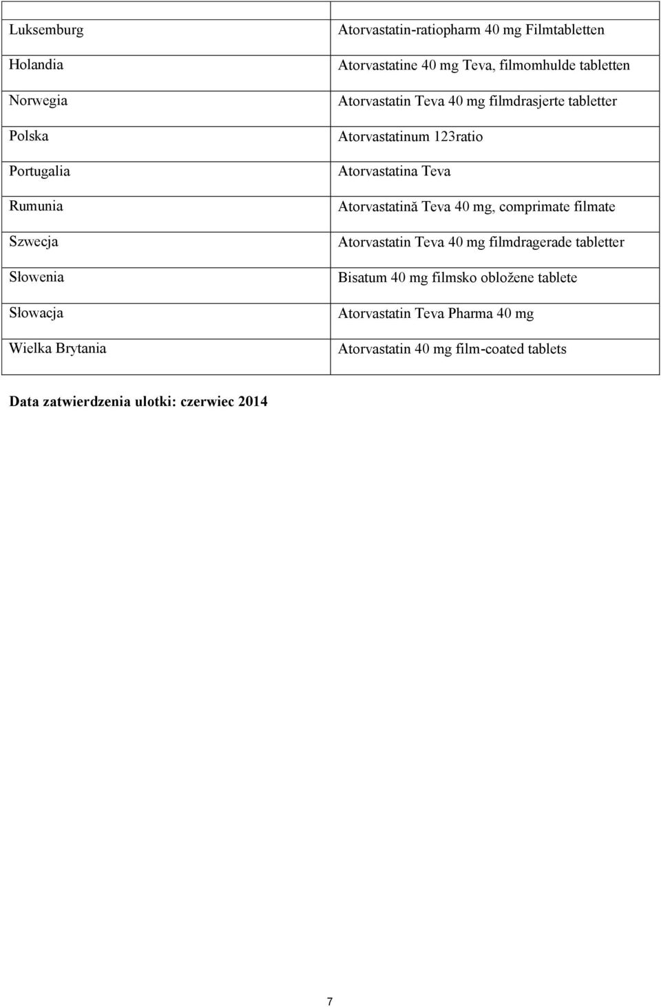 123ratio Atorvastatina Teva Atorvastatină Teva 40 mg, comprimate filmate Atorvastatin Teva 40 mg filmdragerade tabletter Bisatum