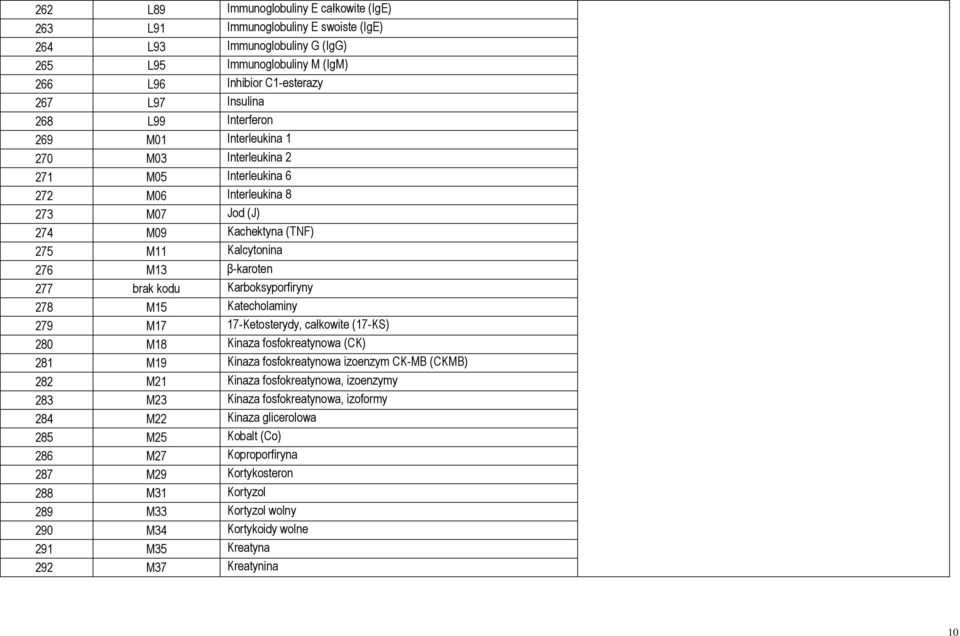 Karboksyporfiryny 278 M15 Katecholaminy 279 M17 17-Ketosterydy, całkowite (17-KS) 280 M18 Kinaza fosfokreatynowa (CK) 281 M19 Kinaza fosfokreatynowa izoenzym CK-MB (CKMB) 282 M21 Kinaza