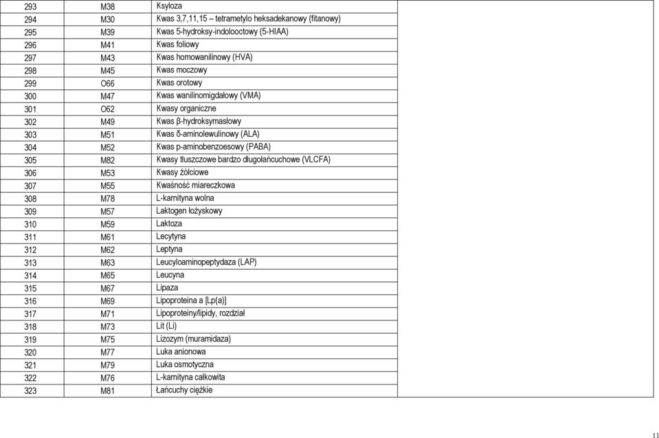 Kwasy tłuszczowe bardzo długołańcuchowe (VLCFA) 306 M53 Kwasy żółciowe 307 M55 Kwaśność miareczkowa 308 M78 L-karnityna wolna 309 M57 Laktogen łożyskowy 310 M59 Laktoza 311 M61 Lecytyna 312 M62