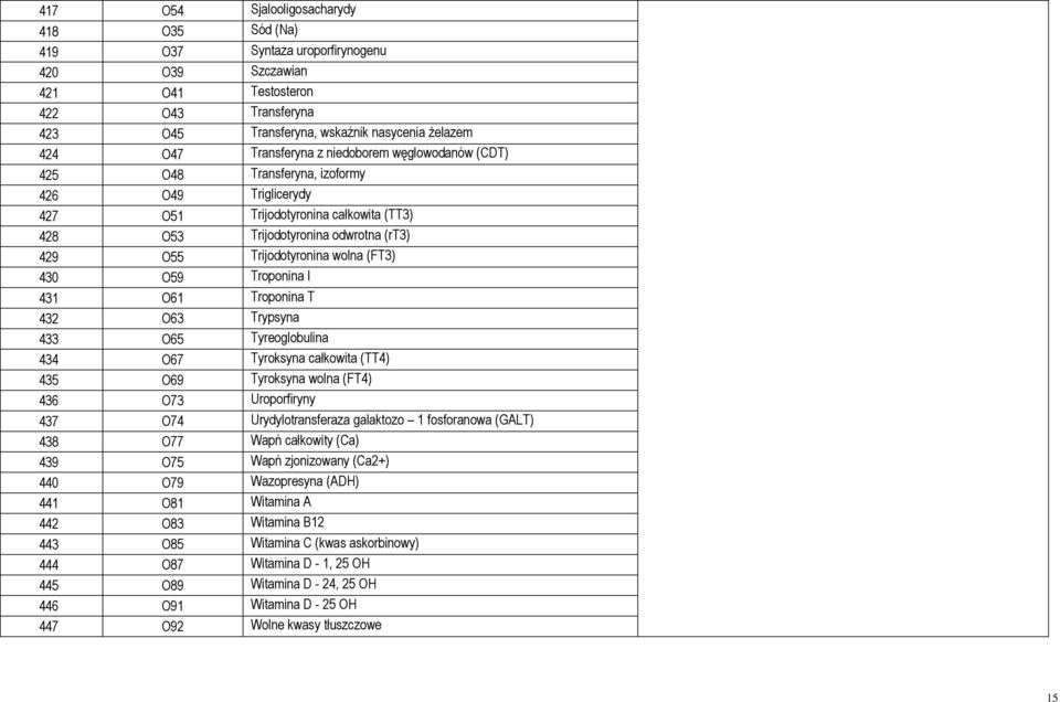 wolna (FT3) 430 O59 Troponina I 431 O61 Troponina T 432 O63 Trypsyna 433 O65 Tyreoglobulina 434 O67 Tyroksyna całkowita (TT4) 435 O69 Tyroksyna wolna (FT4) 436 O73 Uroporfiryny 437 O74