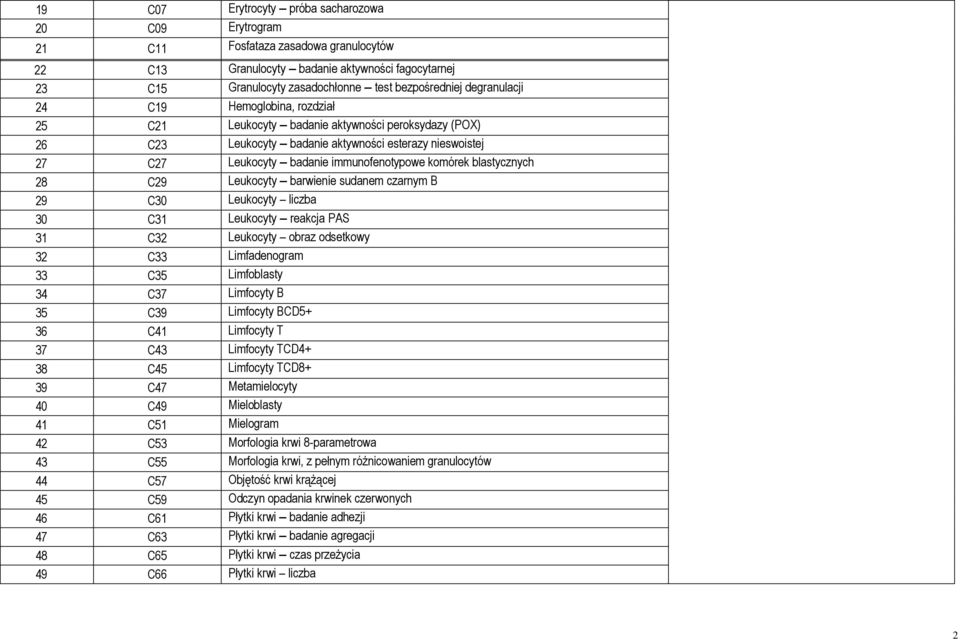 komórek blastycznych 28 C29 Leukocyty barwienie sudanem czarnym B 29 C30 Leukocyty liczba 30 C31 Leukocyty reakcja PAS 31 C32 Leukocyty obraz odsetkowy 32 C33 Limfadenogram 33 C35 Limfoblasty 34 C37