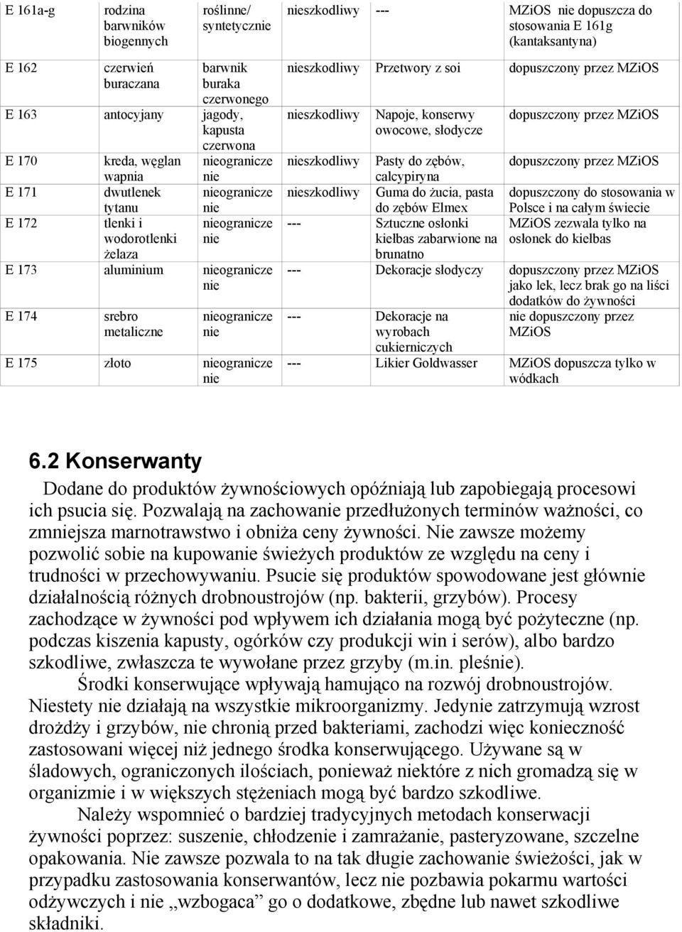 srebro metaliczne nieogranicze nie E 175 złoto nieogranicze nie nieszkodliwy Przetwory z soi dopuszczony przez nieszkodliwy Napoje, konserwy owocowe, słodycze dopuszczony przez nieszkodliwy Pasty do