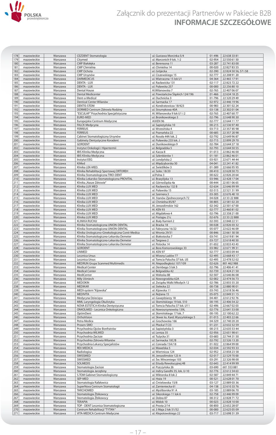 Chmielna 14 00-020 22 827 83 55 182 mazowieckie Warszawa CMP Ochota ul. Grójecka 02-390 22 824 50 56, 57 i 58 183 mazowieckie Warszawa CMP Ursynów ul.