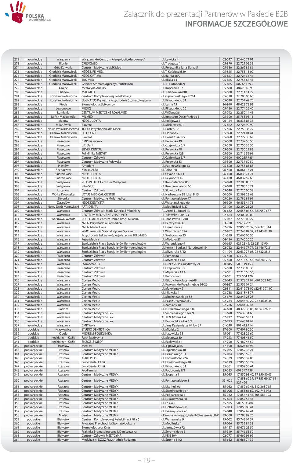 Kościuszki 29 05-825 22 755 15 00 276 mazowieckie Grodzisk Mazowiecki NZOZ OPTIMA ul. Bairda 56/7 05-827 22 724 36 44 277 mazowieckie Grodzisk Mazowiecki TAK-MED ul.