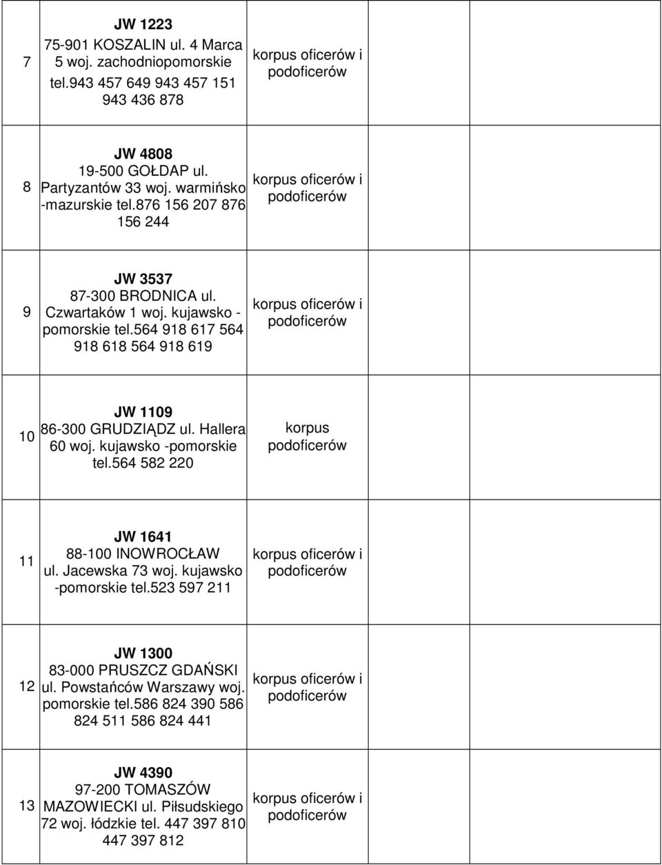 564 918 617 564 918 618 564 918 619 oficerów i 10 JW 1109 86-300 GRUDZIĄDZ ul. Hallera 60 woj. kujawsko -pomorskie tel.564 582 220 11 JW 1641 88-100 INOWROCŁAW ul. Jacewska 73 woj.