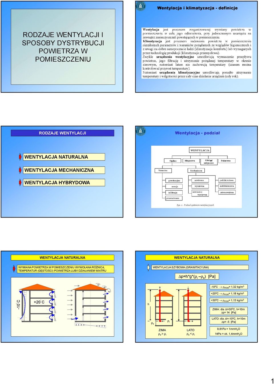 LUB/I DZIAŁANIEM WIATRU WENTYLACJA SZYBOWA (GRAWITACYJNA) p=h*g*(ρ i ρ e ) [Pa] -10 0 C ρ POW = 1,32 kg/m 3 +20 0 C ρ POW = 1,18 kg/m 3-10 C 0 +20 C h h +30 0 C ρ POW =