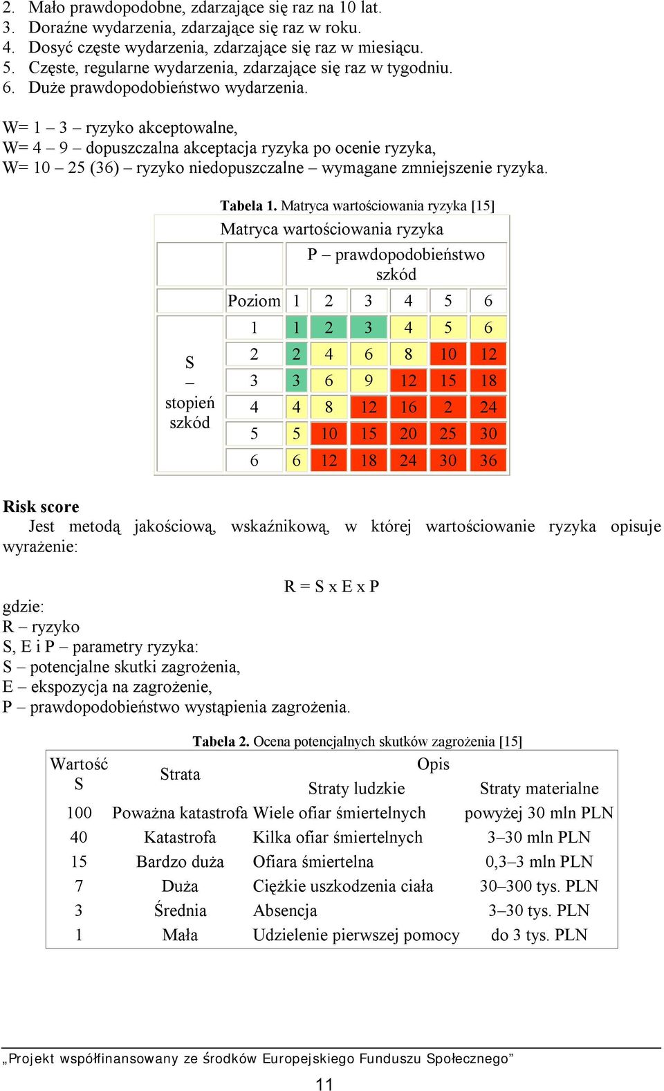 W= 1 3 ryzyko akceptowalne, W= 4 9 dopuszczalna akceptacja ryzyka po ocenie ryzyka, W= 10 25 (36) ryzyko niedopuszczalne wymagane zmniejszenie ryzyka. S stopień szkód Tabela 1.