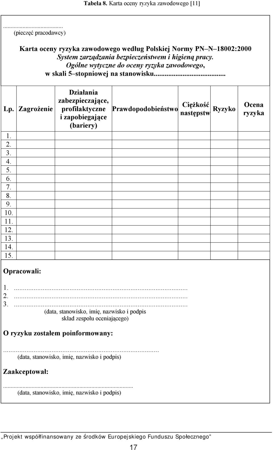 Ogólne wytyczne do oceny ryzyka zawodowego, w skali 5 stopniowej na stanowisku... Lp. Zagrożenie 1. 2. 3. 4. 5. 6. 7. 8. 9. 10. 11. 12. 13. 14. 15.