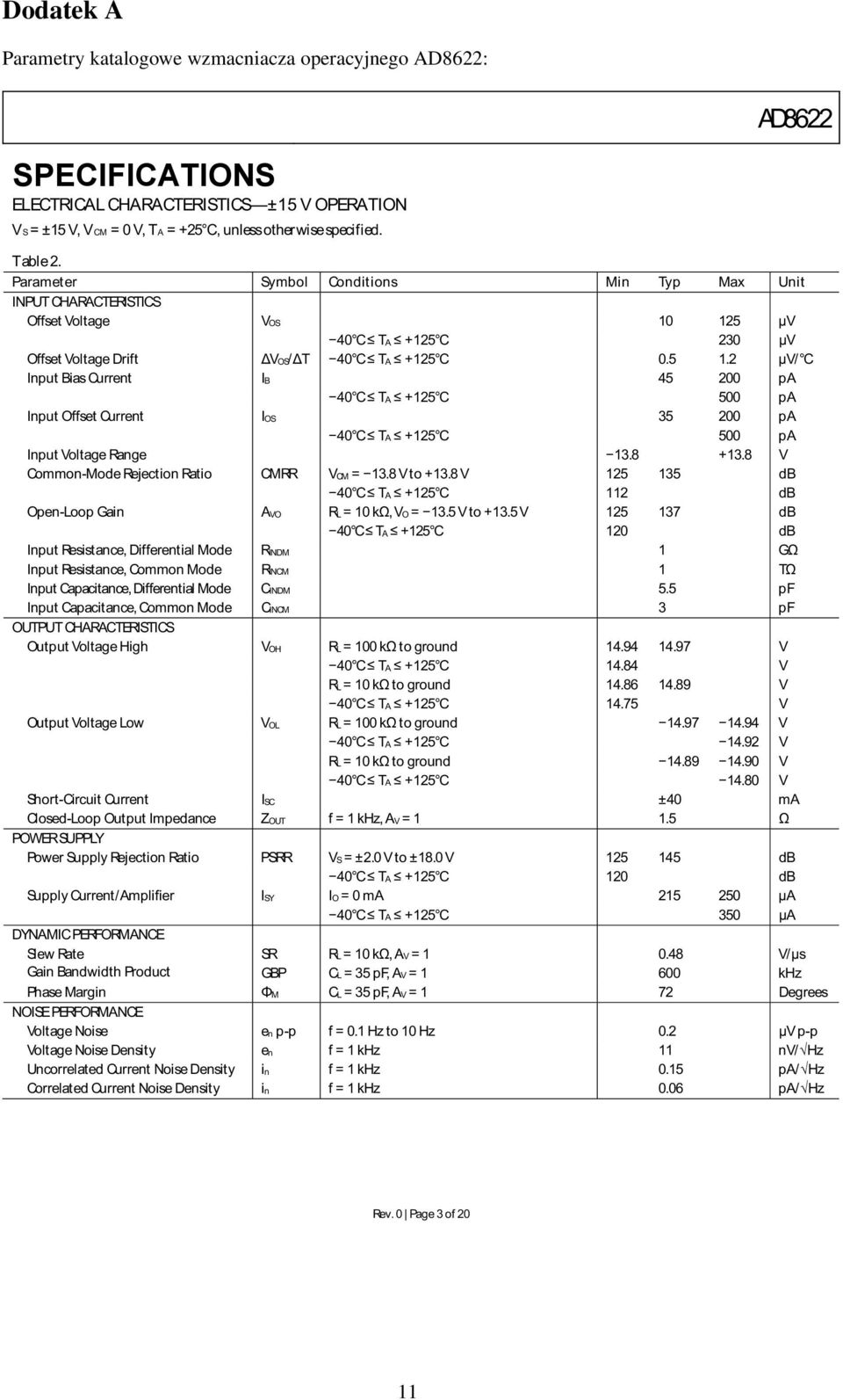 2 μv/ C Input Bias Current IB 45 200 pa 40 C TA 125 C 500 pa Input Offset Current IOS 35 200 pa 40 C TA 125 C 500 pa Input Voltage Range 13.8 13.8 V Common-Mode Rejection Ratio CMRR VCM = 13.