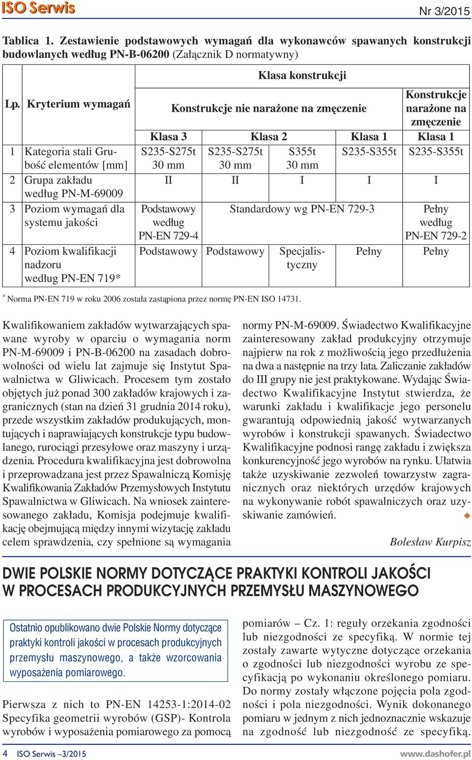 Konstrukcje Konstrukcje nie narażone na zmęczenie narażone na zmęczenie Klasa 3 Klasa 2 Klasa 1 Klasa 1 S235-S275t S235-S275t S355t S235-S355t S235-S355t 30 mm 30 mm 30 mm II II I I I Podstawowy