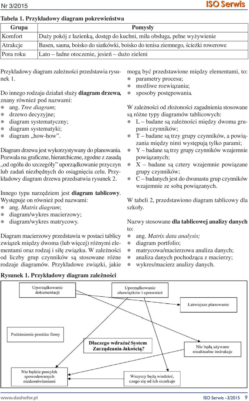 ścieżki rowerowe Pora roku Lato ładne otoczenie, jesień dużo zieleni Przykładowy diagram zależności przedstawia rysunek 1.