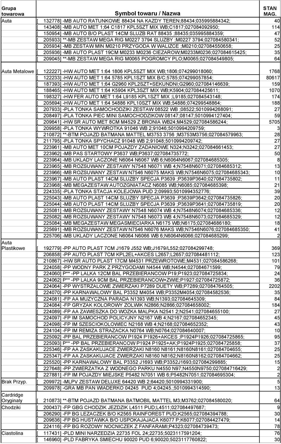 88435 ;88435;035995884359; 47 [ 205933] **-MB ZESTAW MEGA RIG M0227 3794 SLUZBY ;M0227 3794;027084580341; 52 [ 205934] -MB ZESTAW MIN M0210 PRZYGODA W WALIZCE ;M0210;027084550658; 25 [ 205936] -MB