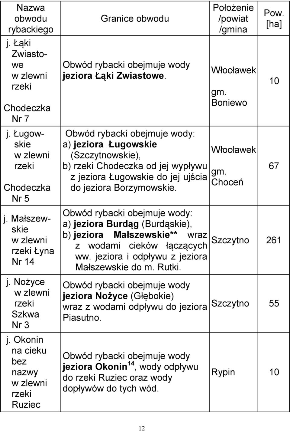 a) jeziora Burdąg (Burdąskie), b) jeziora Małszewskie** wraz z wodami cieków łączących ww. jeziora i odpływu z jeziora Małszewskie do m. Rutki.