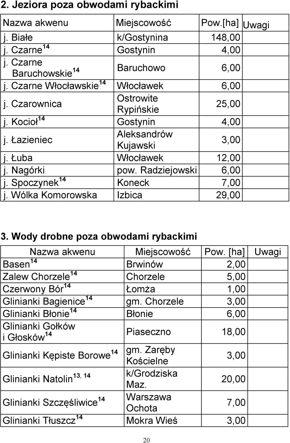 Radziejowski 6,00 j. Spoczynek 14 Koneck 7,00 j. Wólka Komorowska Izbica 29,00 3.