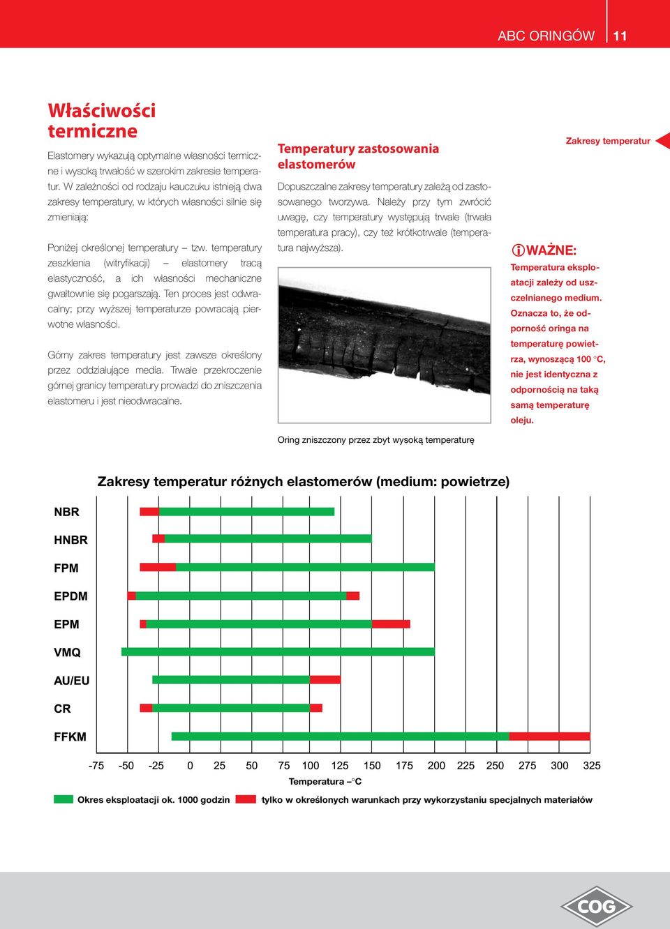 temperatury zeszklenia (witryfikacji) elastomery tracą elastyczność, a ich własności mechaniczne gwałtownie się pogarszają.