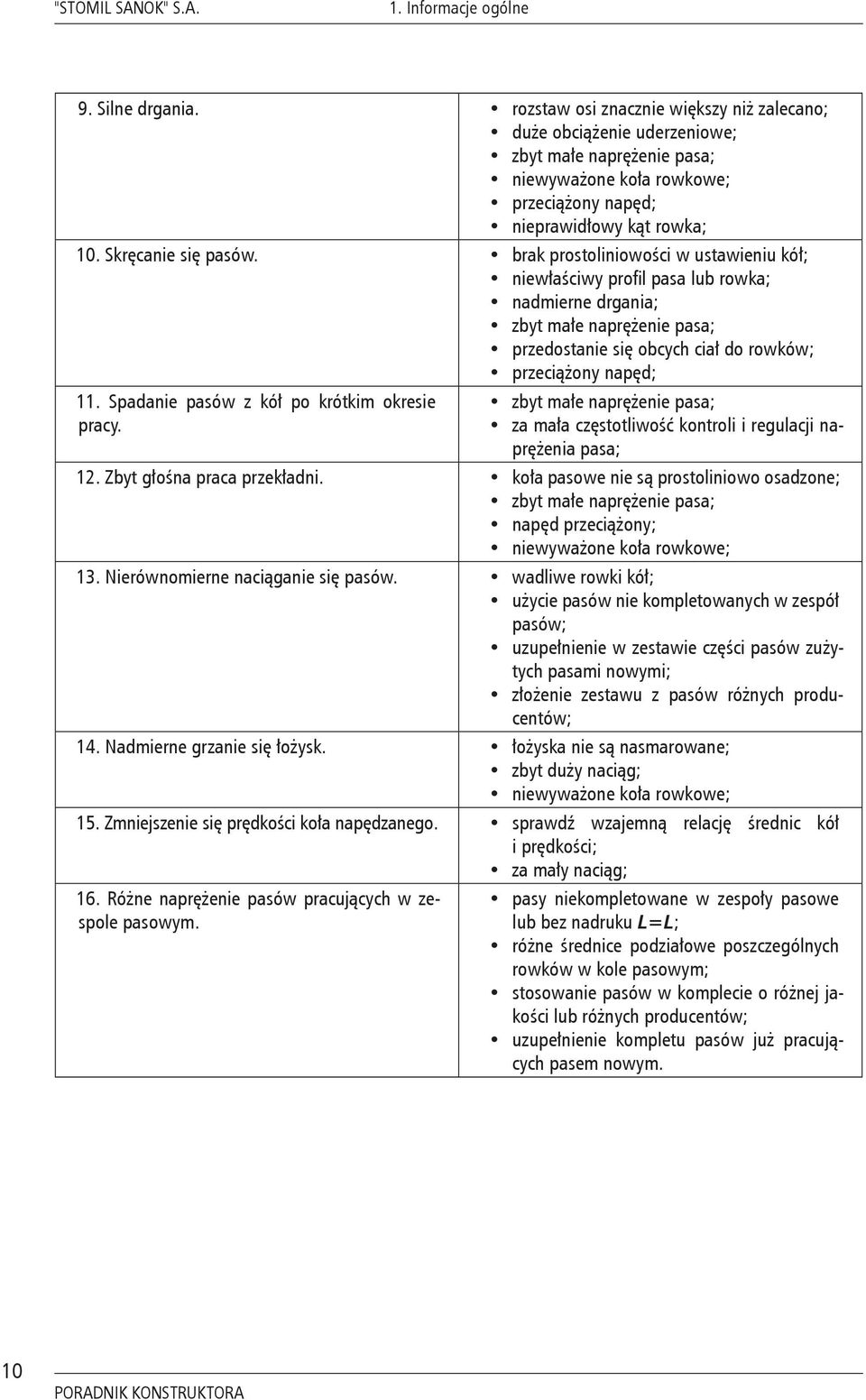 brak prostoliniowości w ustawieniu kół; niewłaściwy profil pasa lub rowka; nadmierne drgania; zbyt małe naprężenie pasa; przedostanie się obcych ciał do rowków; przeciążony napęd;.