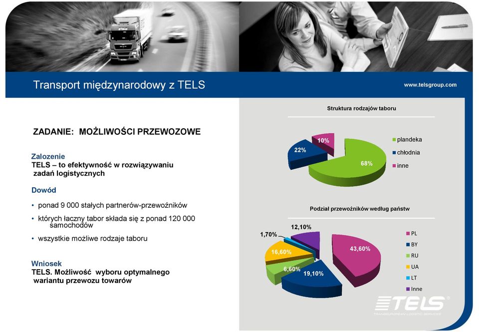 tabor składa się z ponad 120 000 samochodów wszystkie możliwe rodzaje taboru TELS.