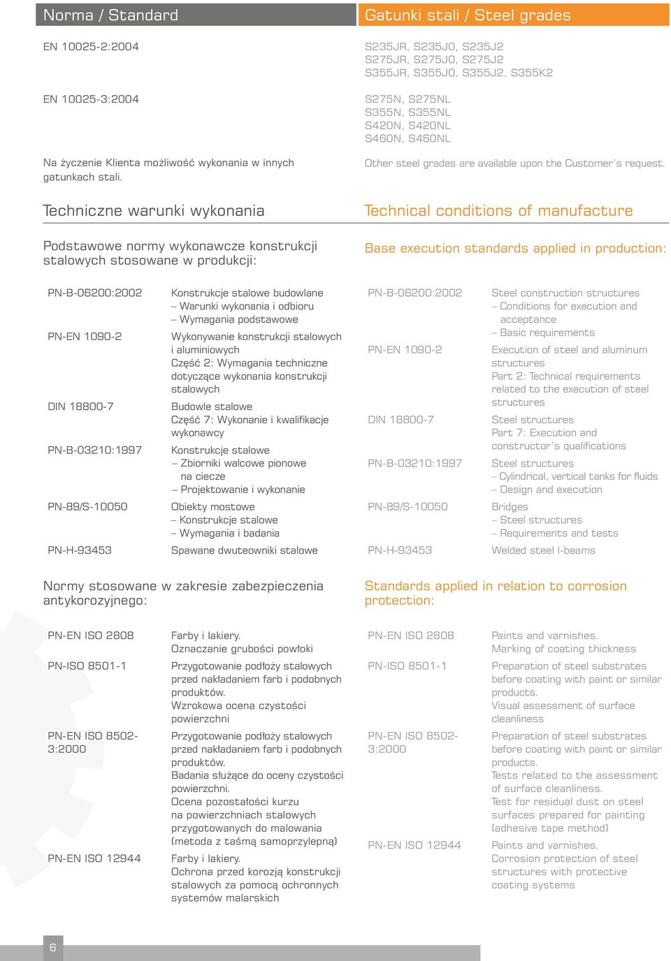 Techniczne warunki wykonania Technical conditions of manufacture Podstawowe normy wykonawcze konstrukcji stalowych stosowane w produkcji: Base execution standards applied in production: PN-B-06:2