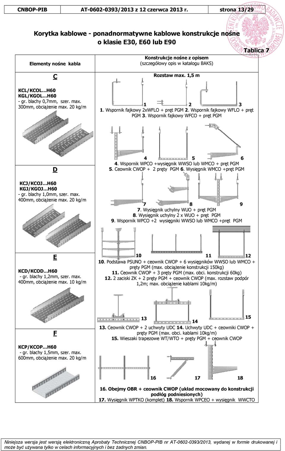 Rozstaw max. 1,5 m KCL/KCOL H60 KGL/KGOL H60 - gr. blachy 0,7mm, szer. max. 300mm, obciążenie max. 20 kg/m 1 2 3 1. Wspornik fajkowy 2xWFLO + pręt PGM 2. Wspornik fajkowy WFLO + pręt PGM 3.